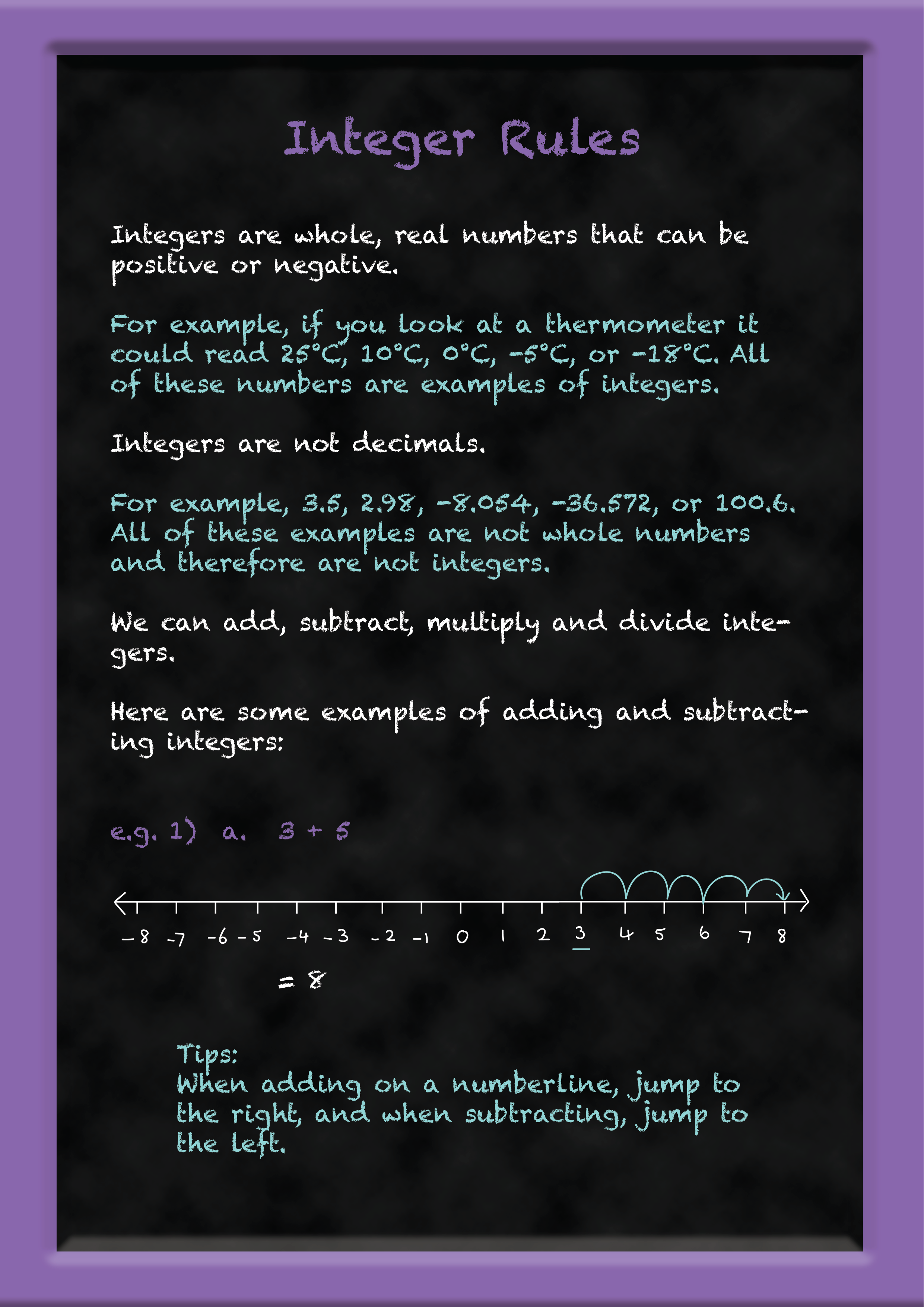 Educational Resources – Kayla Hart